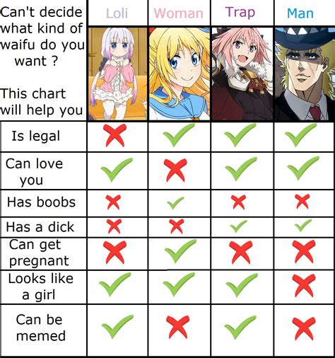 To this. . Types of hentai